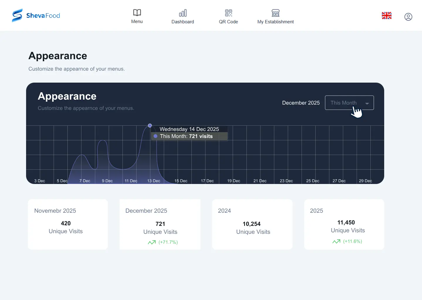 Dashboard, Visitor Statistics & Insights